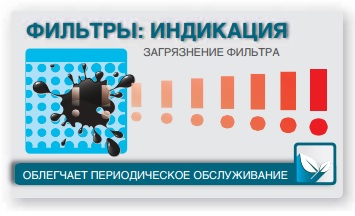 ��������� ����������� �������